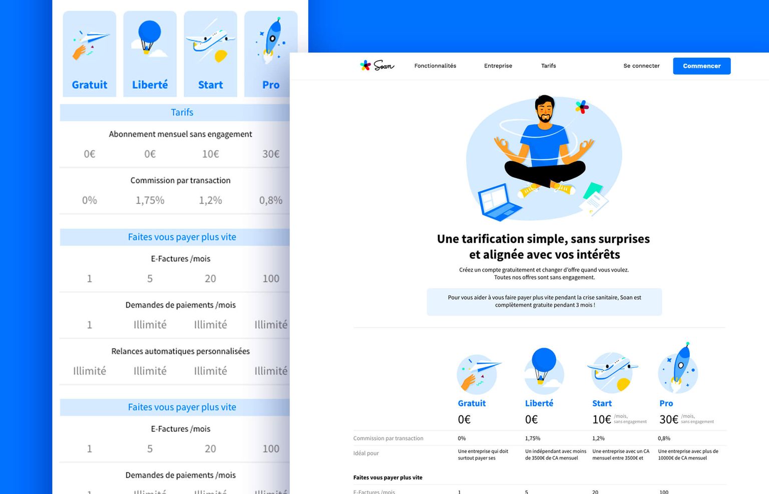 Responsive de l'app